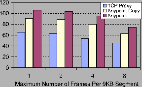\begin{figure}\centerline{\epsfig{file = figs/8ConnPeak3.ps, width =3in}}\end{figure}