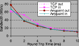 \begin{figure}\centerline{\epsfig{file = figs/single_bw2.ps, width =2.6in}}\end{figure}