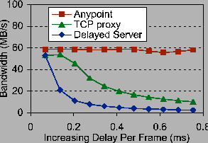 \begin{figure}\centerline{\epsfig{file = figs/kens_Speed4.ps, height =1.8in}}\end{figure}