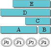 Five virtual machines