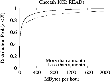 Image 10K7-READs