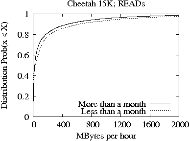 Image 15K4-READs