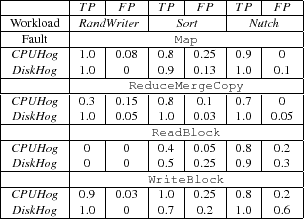 \begin{figure}\centering
\footnotesize
\begin{tabular}{\vert c\vert c\vert c\ver...
...\ & $0$\ & $0.7$\ & $0.2$\ & $1.0$\ & $0.6$\ \\ \hline
\end{tabular}\end{figure}