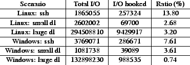 \begin{figure}\small
\begin{center}
\begin{tabular}{c\vert c\vert c\vert c}
Sce...
...2898230 & 988535 & 0.74 \\
\end{tabular}
\end{center}\normalsize\end{figure}