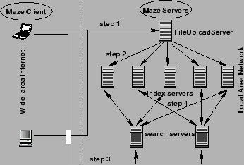 \begin{figure}\centerline{\epsfig{figure=figs/arch.eps,width=3in}}
\end{figure}