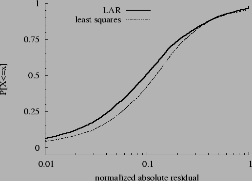 \begin{figure}\centerline{\psfig{figure=FIGS/hpat615_resid_cdf.eps,
width=\columnwidth}}\end{figure}