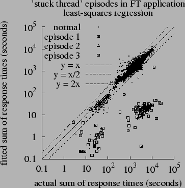 \begin{figure}\centerline{\psfig{figure=FIGS/LSQ_HPAT615_JAN.eps,
width=\columnwidth}}\end{figure}