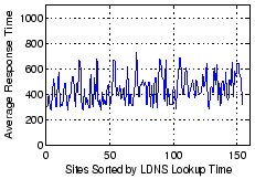 \psfig {file=graphs/policy7peer30max.eps,width=2in,height=1.4in}