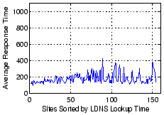 \psfig {file=graphs/policy3peer10max.eps,width=2in,height=1.4in}