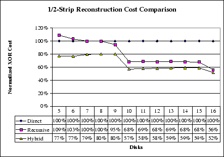 \includegraphics[width=\graphicwidth,bb=57 401 504 717]{figs/hybrid_ks_rj}