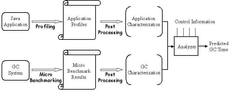 Figure 1. Schematic View of HBench:JGC Process