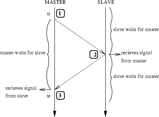 \begin{figure}
\begin{center}
\epsfig{file=pingpong.eps,height=5cm} \end{center} \end{figure}