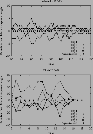 \begin{figure}\centering\mbox{ \epsfxsize =2.8in \epsfbox{lbefficacy/mkbench/nlb......}}\mbox{ \epsfxsize =2.8in \epsfbox{lbefficacy/chat/nlbv2.rel.ps}}\end{figure}
