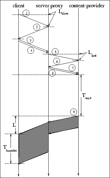 figure509
