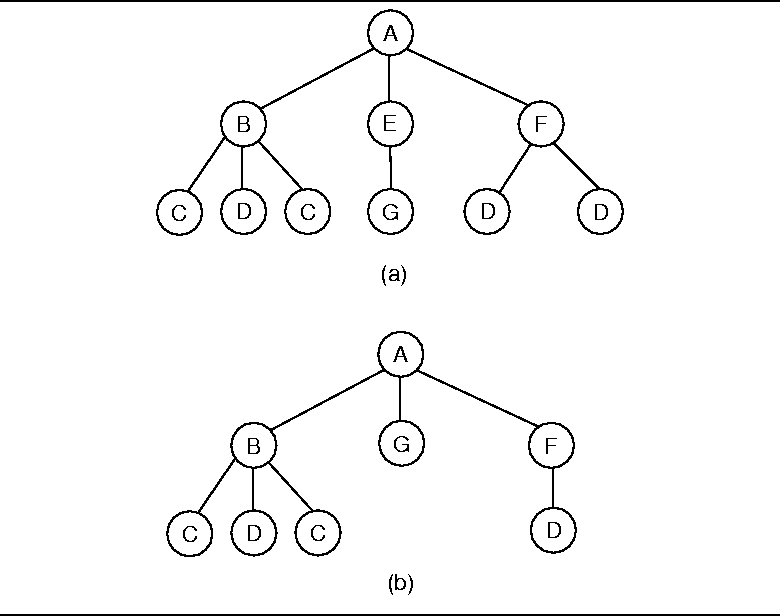figure28