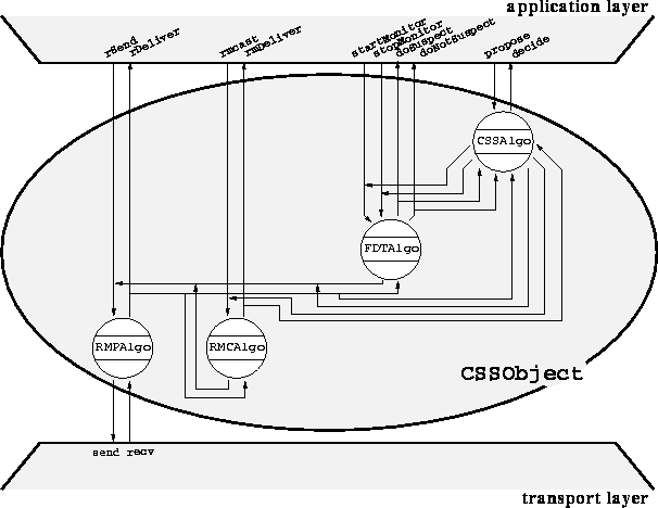 figure232