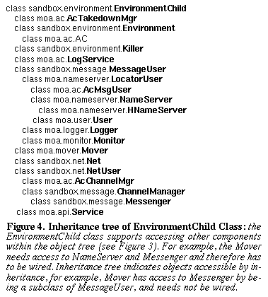 Figure 4.  Inheritance tree of EnvironmentChild Class: