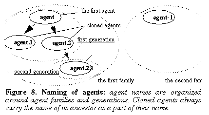 Figure 8. Naming of agents: 