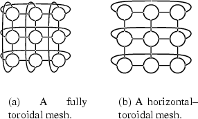 \begin{figure}\center{
\subfigure[A fully toroidal mesh.]{\psfig{file=toroidalMe...
... mesh.]{\psfig{file=xtoroidalMesh.ps,height=0.75in,rwidth=1in} }
}\end{figure}