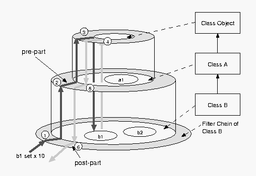 Filter Inheritance