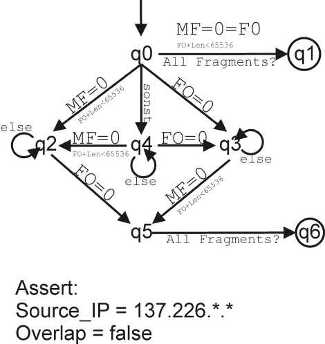 IP-Defrag.jpg (421199 Byte)