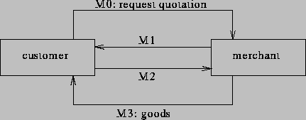 figure105