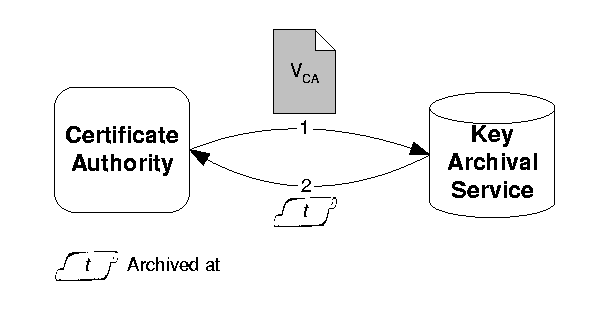 CA Key Publication