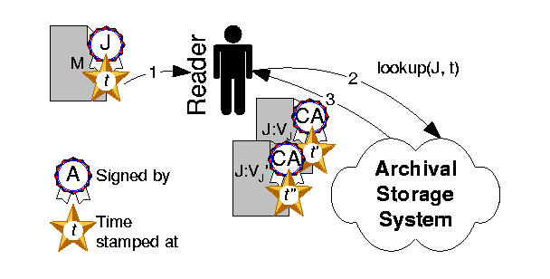 Certificate Retrieval