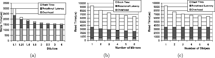 \begin{figure*}$\begin{array}{ccc}\psfig {figure=figs/dilutions.eps,width=2.0i......clip=}\\\par\mbox{(a)} & \mbox{(b)} & \mbox{(c)}\end{array}$\par\end{figure*}