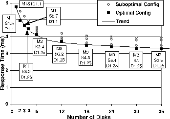 \begin{figure}\centerline {\psfig{figure=figs/conf_response.eps,width=3.1in,clip=}}\end{figure}
