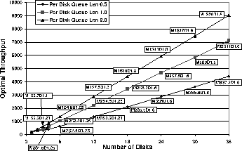 \begin{figure}\centerline {\psfig{figure=figs/conf_throughput.eps,width=3.1in,clip=}}\end{figure}