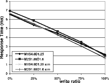 \begin{figure}\centerline {\psfig{figure=figs/real_response.eps,width=3.1in,clip=}}\end{figure}