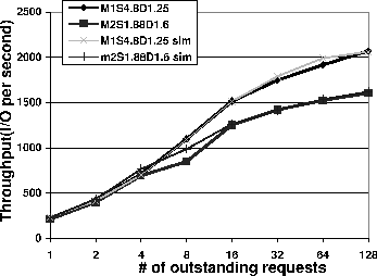 \begin{figure}\centerline {\psfig{figure=figs/real_throughput.eps,width=3.1in,clip=}}\end{figure}