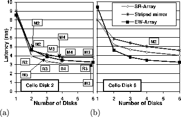 \begin{figure}\centerline {\psfig{figure=figs/cello.eps,width=3.1in,clip=}}\hspace{0.8in}(a)\hspace{1.4in}(b)\end{figure}