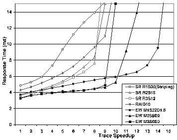 \begin{figure}\centerline{\psfig{figure=figs/tpcc_longq.eps,width=3.1in,clip=}}\end{figure}
