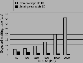 \begin{figure}\vspace{.2in}
\epsfxsize =200pt
\epsfysize =140pt
\centerline{\epsffile{fig-elev-wt.eps}}\end{figure}