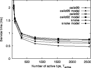 \includegraphics[height=2.2in]{figures/rl_activetips.eps}