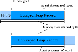 \begin{figure}\hbox{\vbox{\makebox[\columnwidth]{\epsfig{figure=bumped,width=6cm} }}}\end{figure}