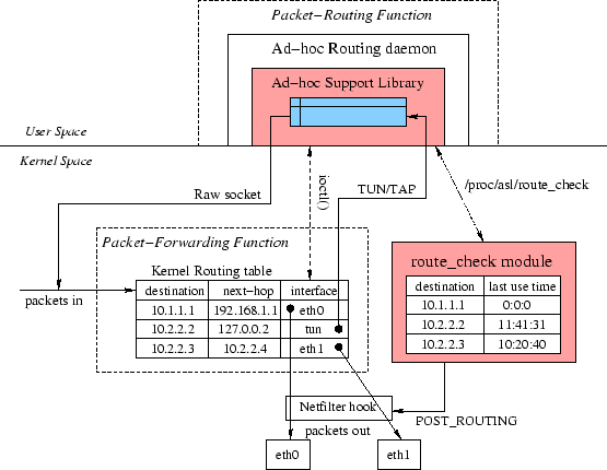 \includegraphics[width=\linewidth]{linux-arch-new.eps}