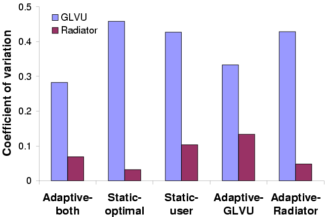 FIGS/combined_all_cv.png