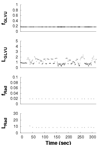 FIGS/combined_static_opt.png
