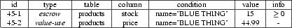 \begin{figure*}\begin{center}{\scriptsize\begin{tabular}{\vert c\vert c\vert c\v...
...e='BLUE THING' & 44.99 & -\\
\hline
\end{tabular}}
\end{center} \end{figure*}