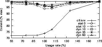 \includegraphics[]{max-low.300.2.9.mob.clt1000.en.eps}