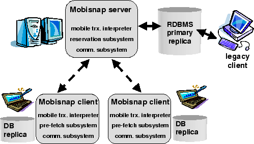 \includegraphics[width=0.9\columnwidth,bb=86 593 400 771]{system.eps}