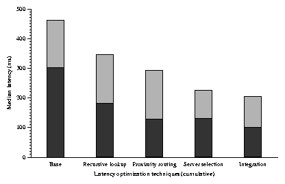 graphs/latreal.png