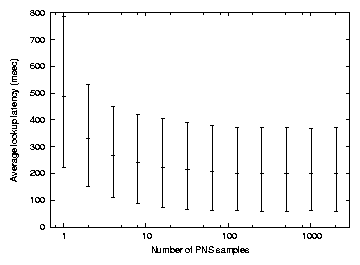 graphs/nsample.png