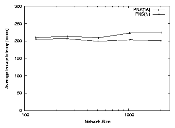 graphs/scale.png