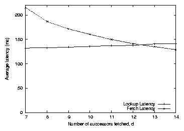 graphs/stopearly.png