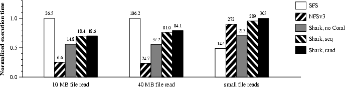 plots/remote-mbench.png
