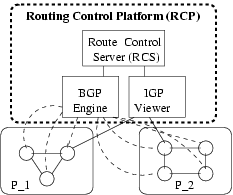 figs/rcp_overview.png